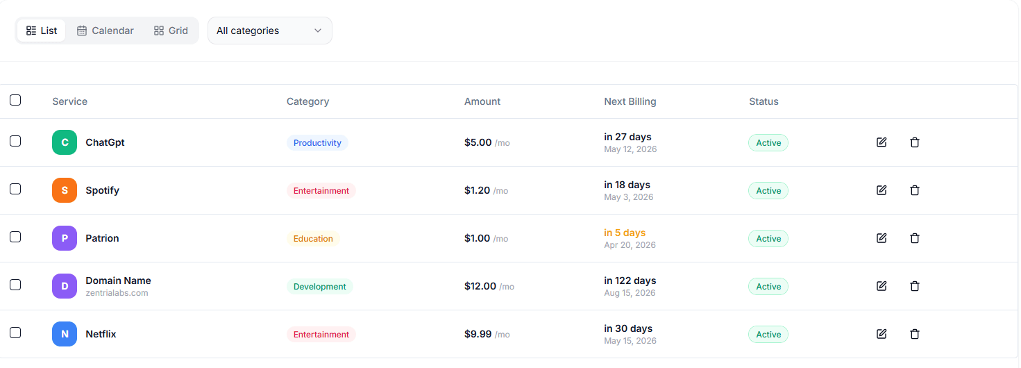All subscriptions dashboard